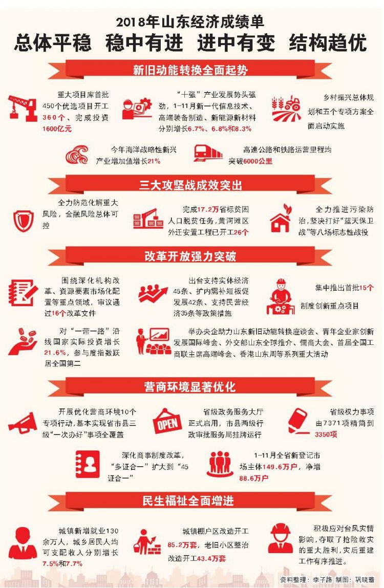 米兰官方网站|北京：蔬菜价格大幅走低猪肉鸡蛋小幅回落