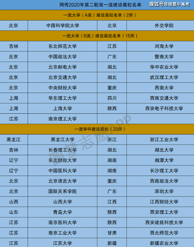 ‘milan米兰’
新的“双一流”名单什么时候宣布？网传的这份名单是真的吗？(图4)